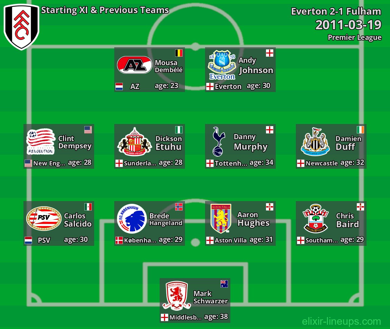 Fulham Starting XI & Previous Teams 2011-03-19