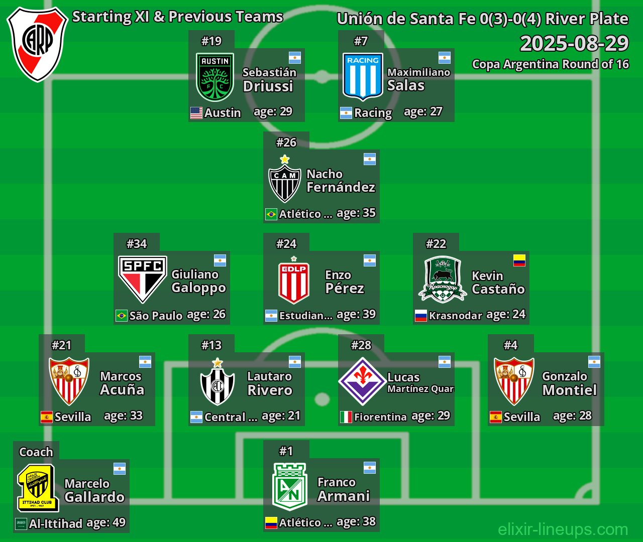 River Plate Starting XI & Previous Teams 2025-08-29