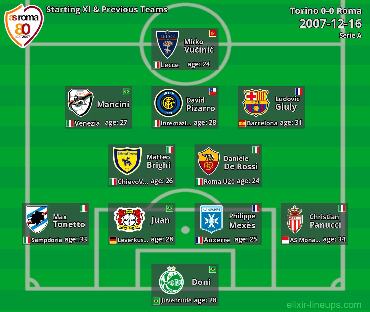 Roma Starting XI & Previous Teams 2007-12-16