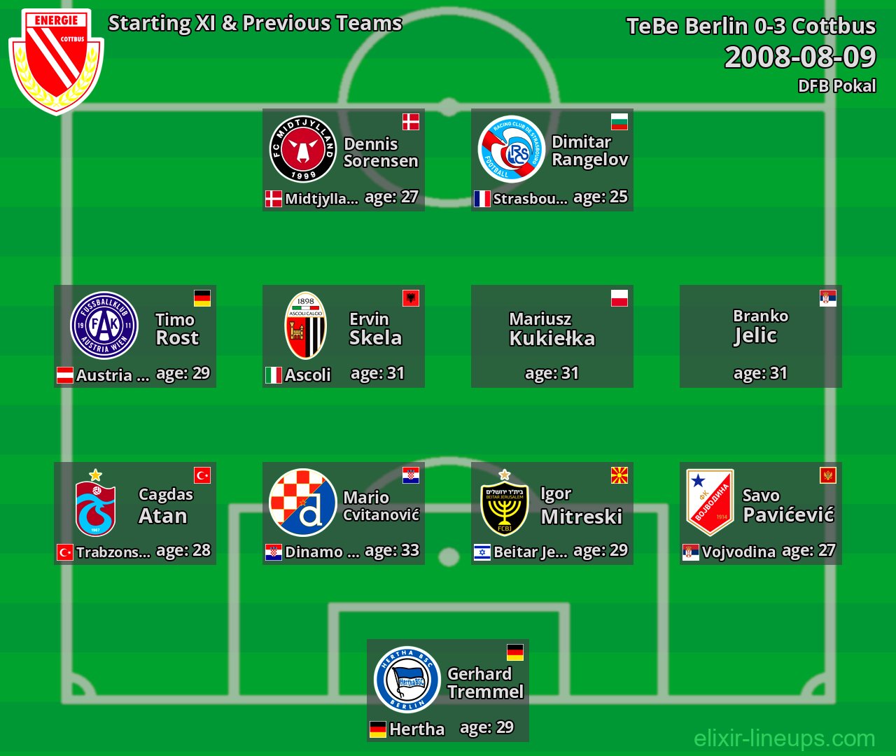 Cottbus Starting XI & Previous Teams 2008-08-09
