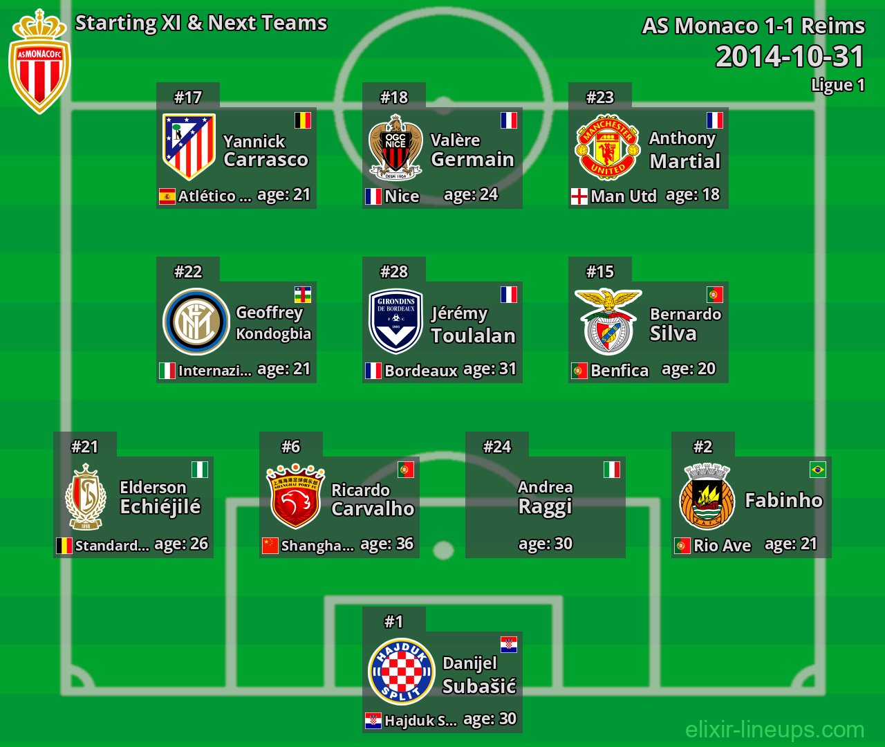 AS Monaco Starting XI & Next Teams 2014-10-31