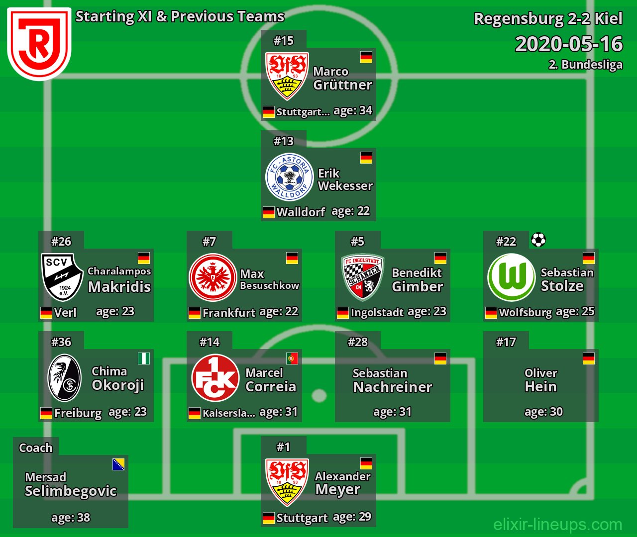 Regensburg Starting XI & Previous Teams 2020-05-16