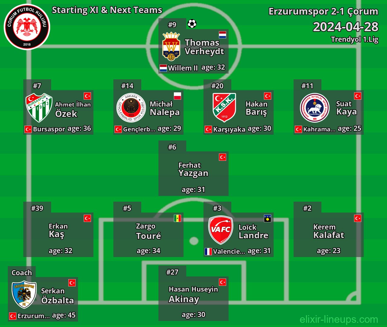 Çorum Starting XI & Next Teams 2024-04-28