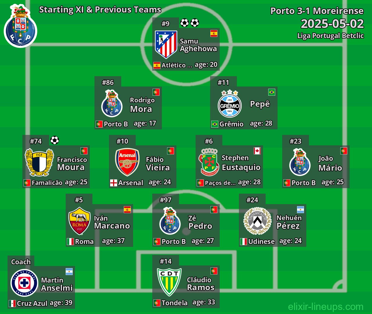 Porto Starting XI & Previous Teams 2025-05-02