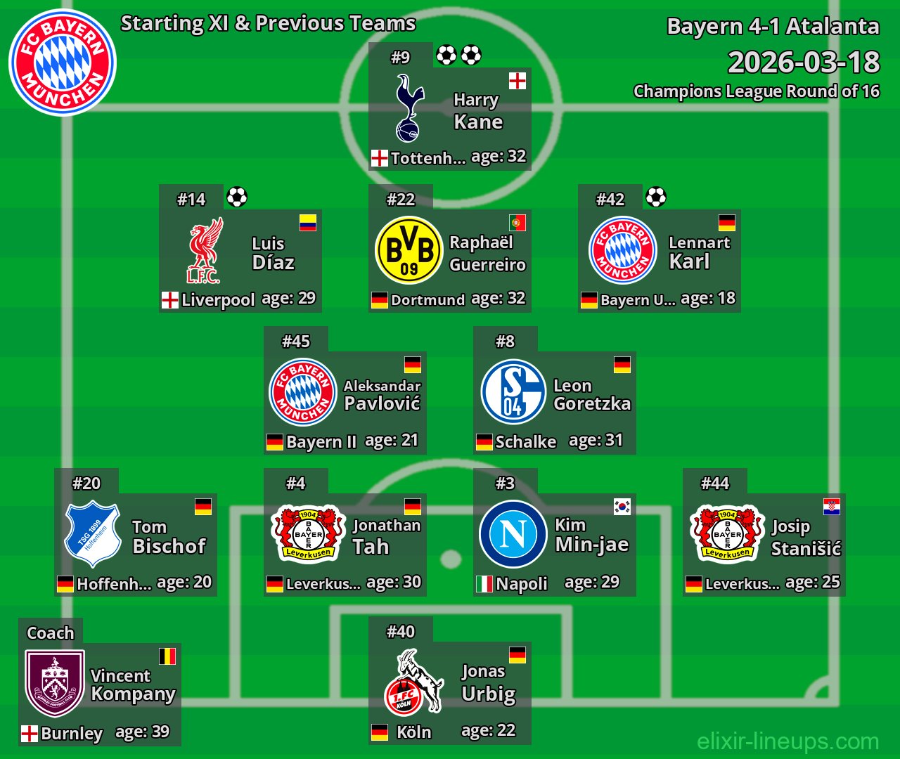 Bayern Starting XI & Previous Teams 2026-03-18
