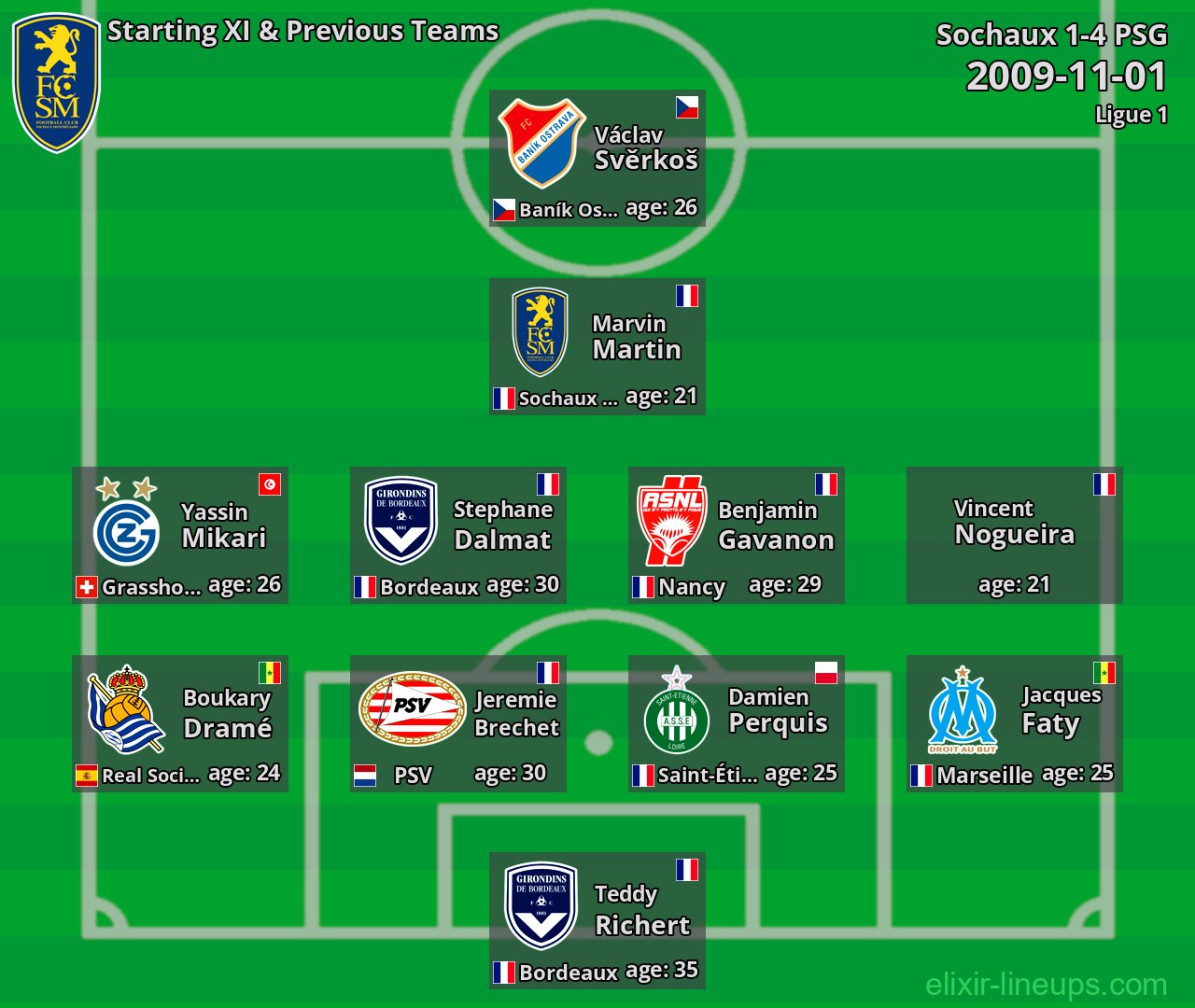 Sochaux Starting XI & Previous Teams 2009-11-01