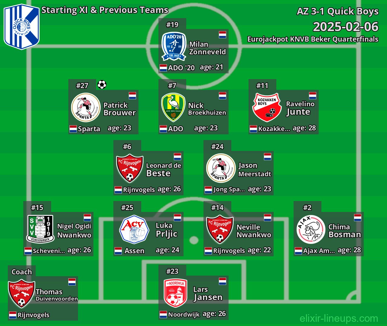 Quick Boys Starting XI & Previous Teams 2025-02-06