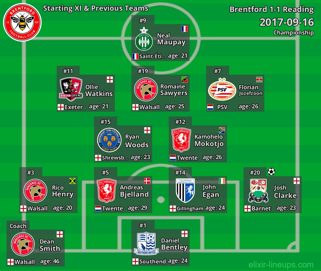 Brentford Starting XI & Previous Teams 2017-09-16