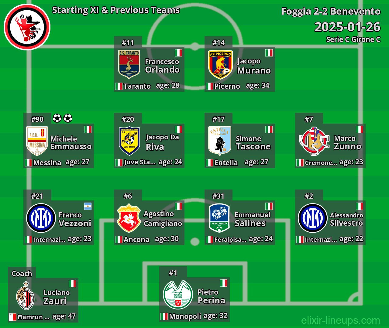 Foggia Starting XI & Previous Teams 2025-01-26