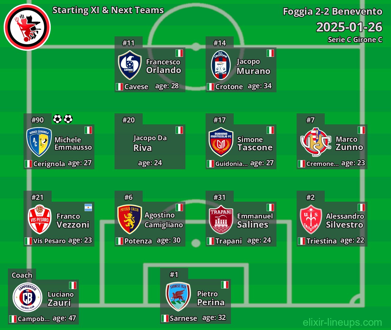 Foggia Starting XI & Next Teams 2025-01-26