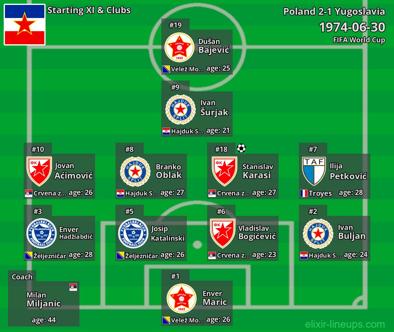 Yugoslavia Starting XI 1974-06-30