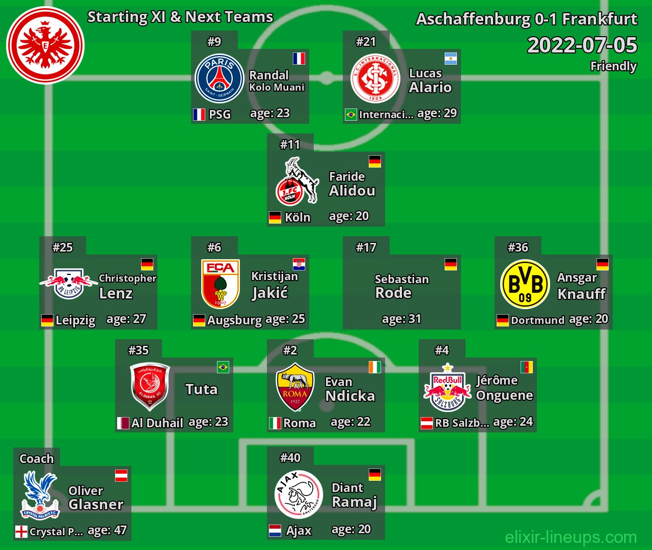 Frankfurt Starting XI & Next Teams 2022-07-05