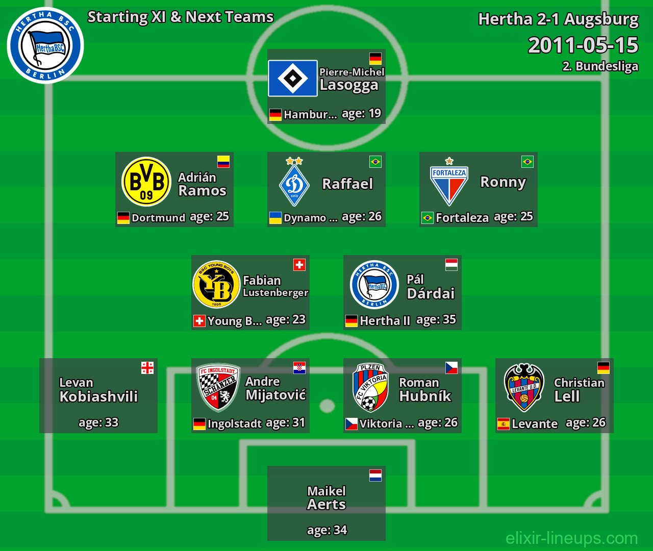 Hertha Starting XI & Next Teams 2011-05-15