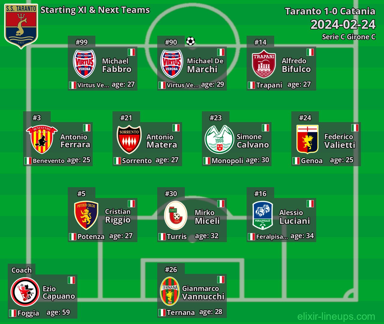 Taranto Starting XI & Next Teams 2024-02-24