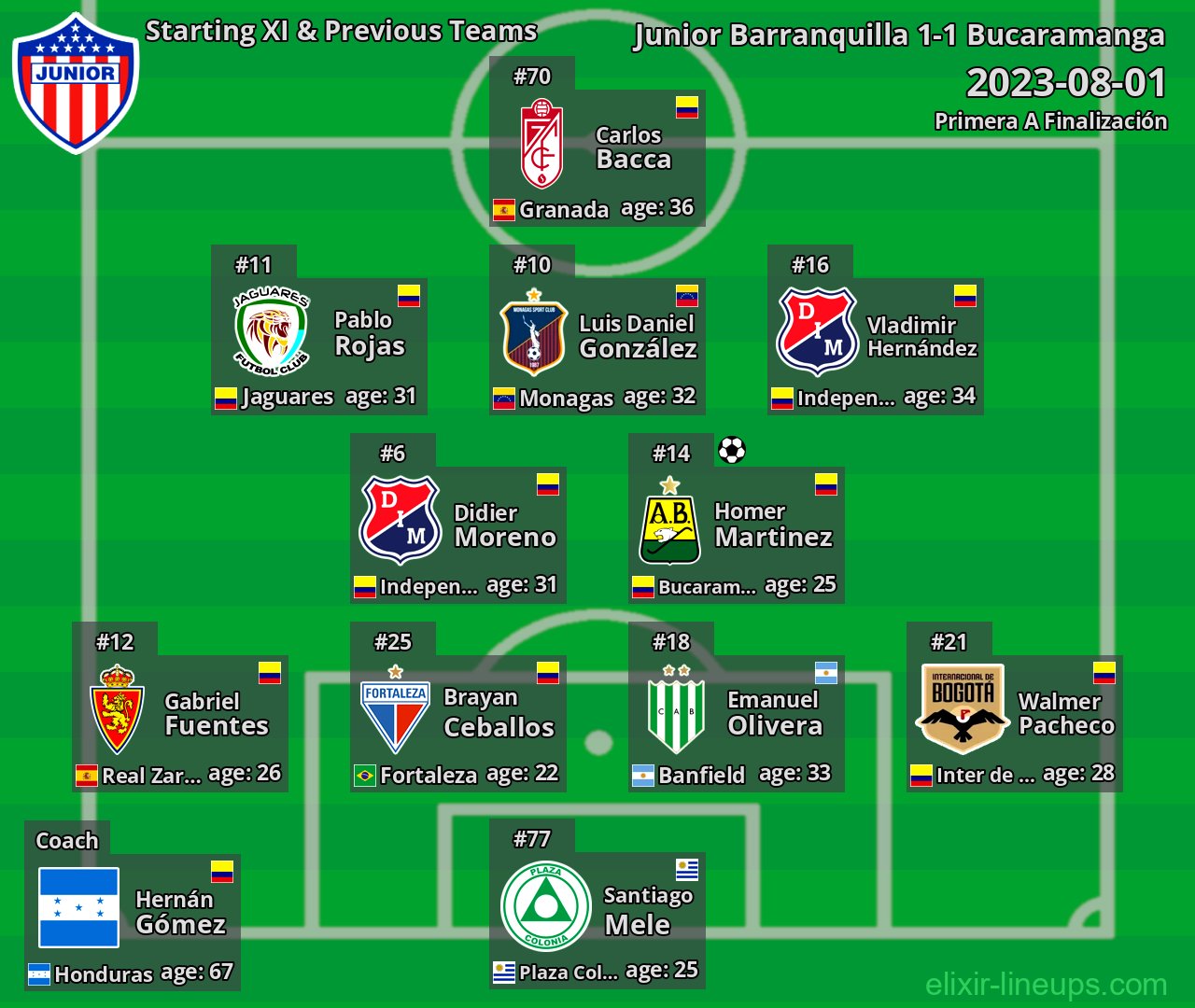 Junior Barranquilla Starting XI & Previous Teams 2023-08-01