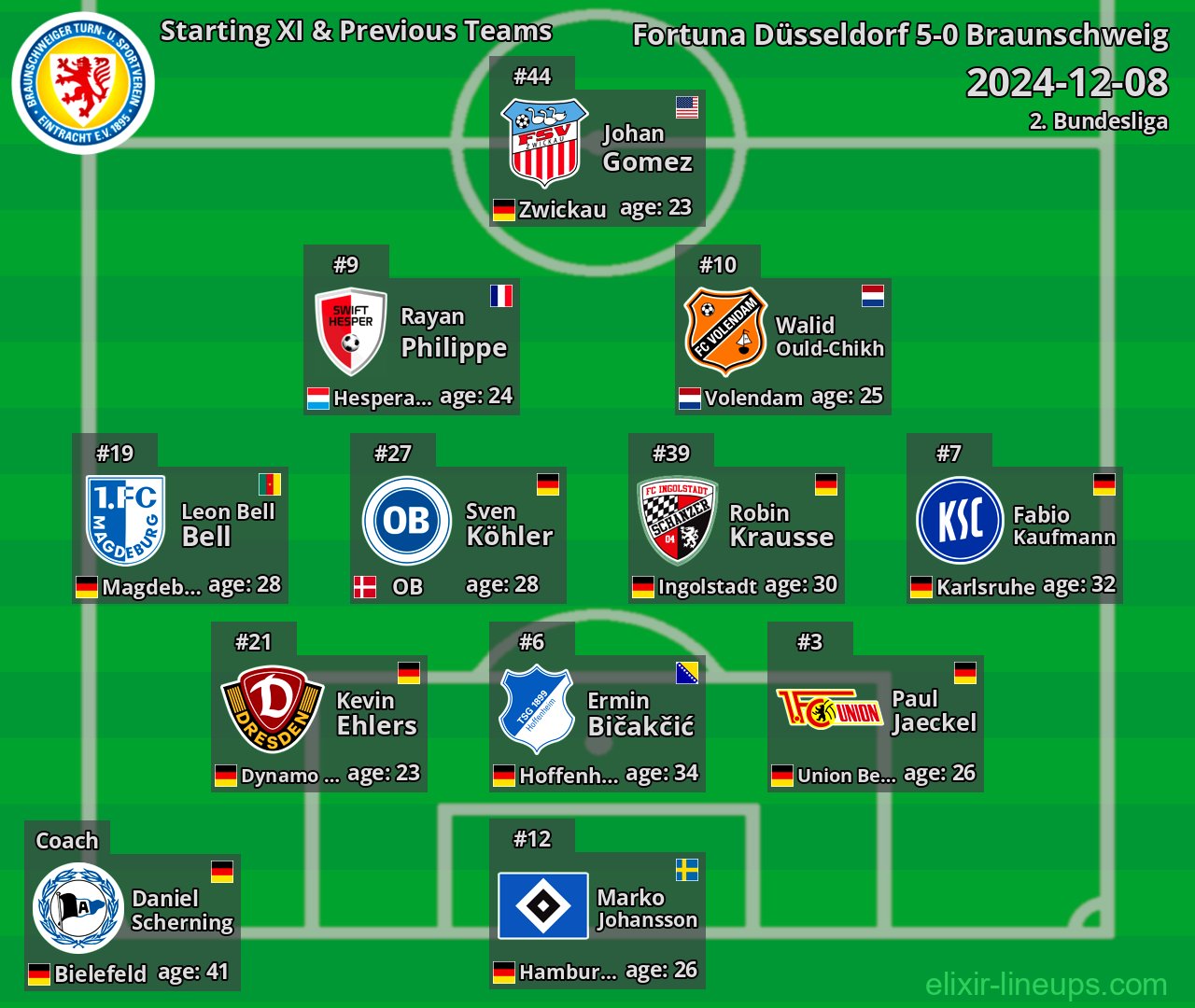 Braunschweig Starting XI & Previous Teams 2024-12-08