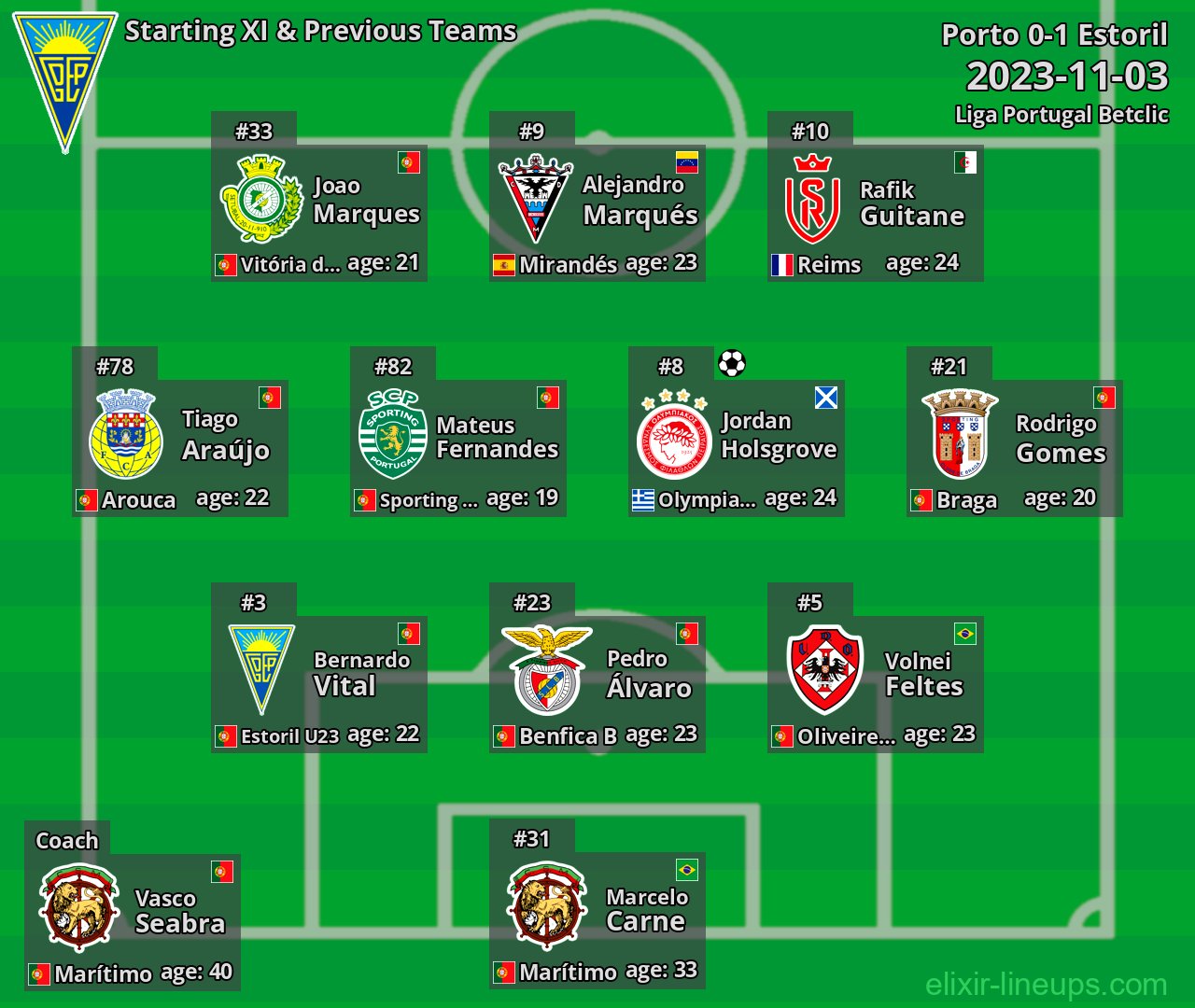 Estoril Starting XI & Previous Teams 2023-11-03