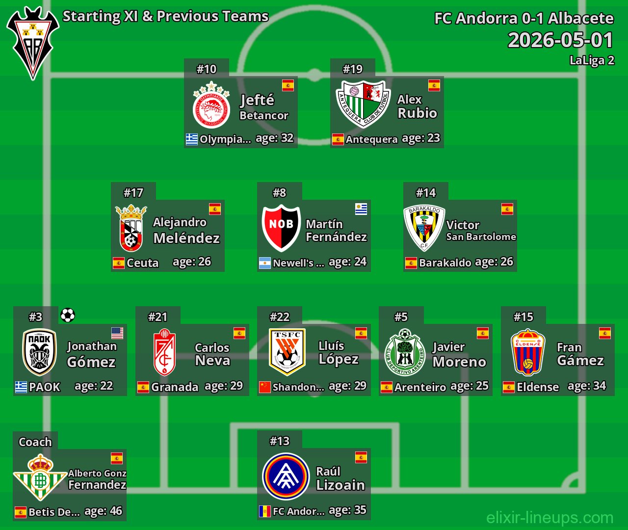 Albacete Starting XI & Previous Teams 2026-05-01