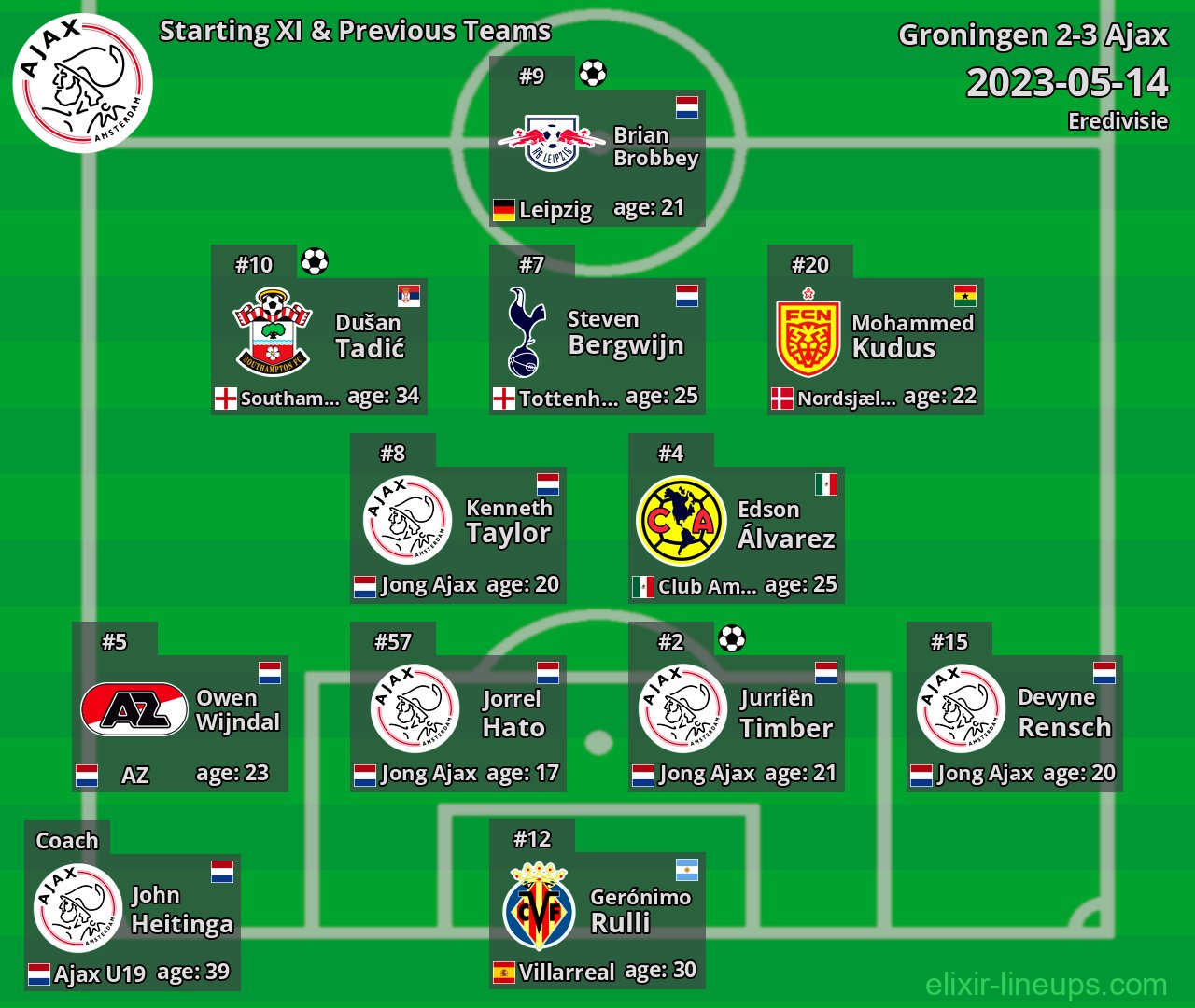 Ajax Starting XI & Previous Teams 2023-05-14