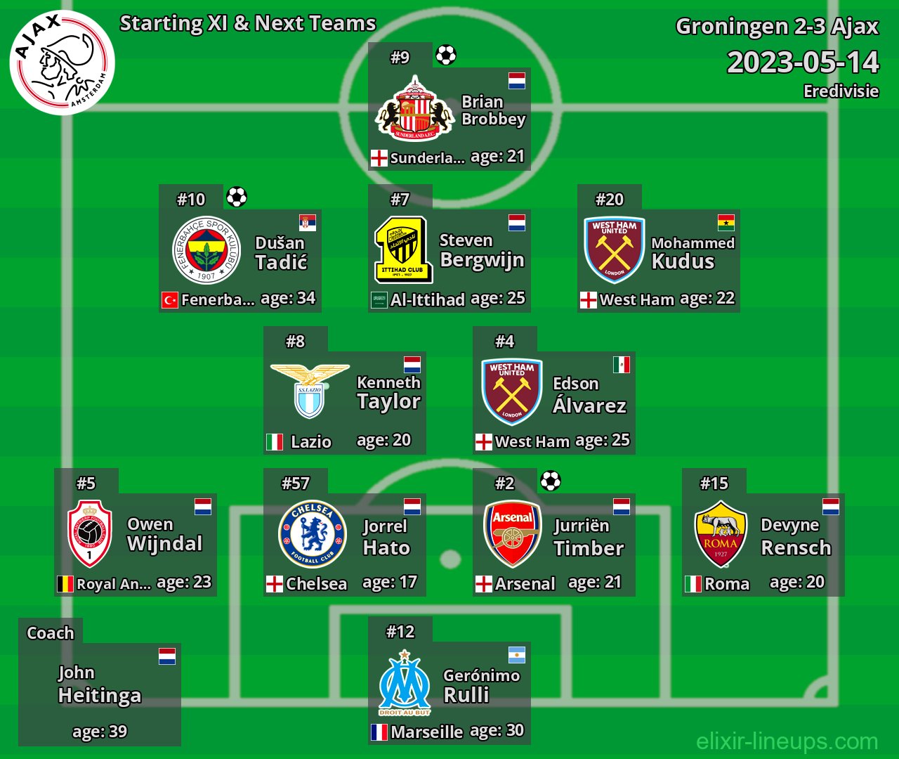 Ajax Starting XI & Next Teams 2023-05-14