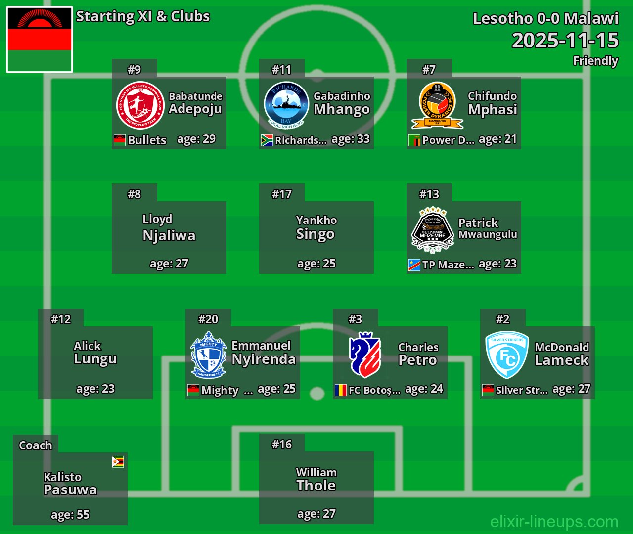 Malawi Starting XI 2025-11-15