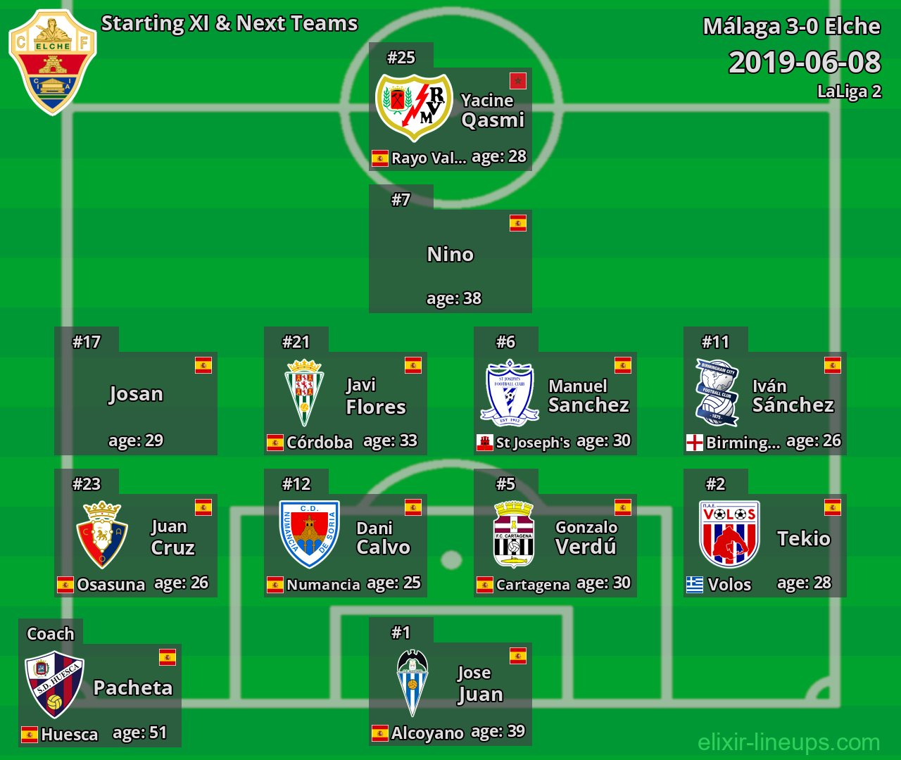 Elche Starting XI & Next Teams 2019-06-08