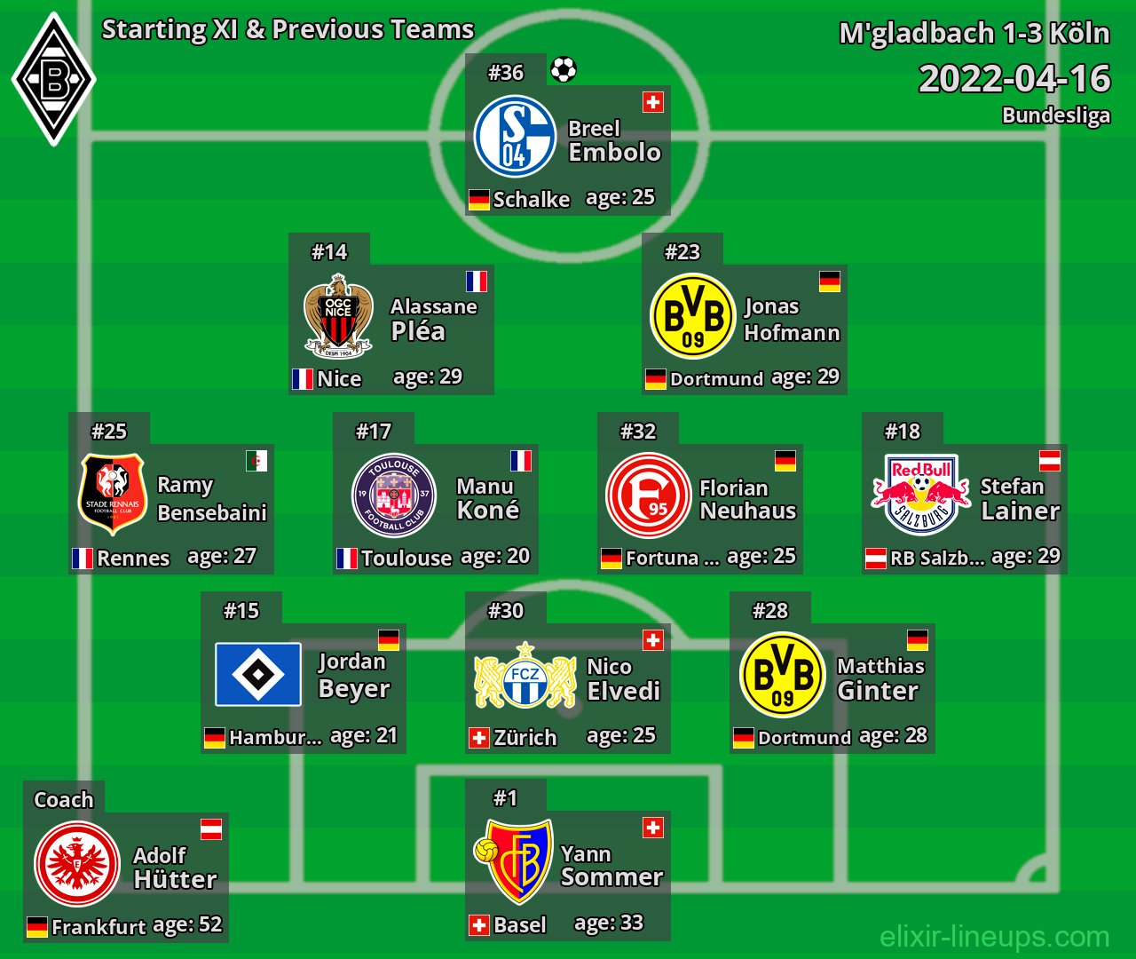 M'gladbach Starting XI & Previous Teams 2022-04-16