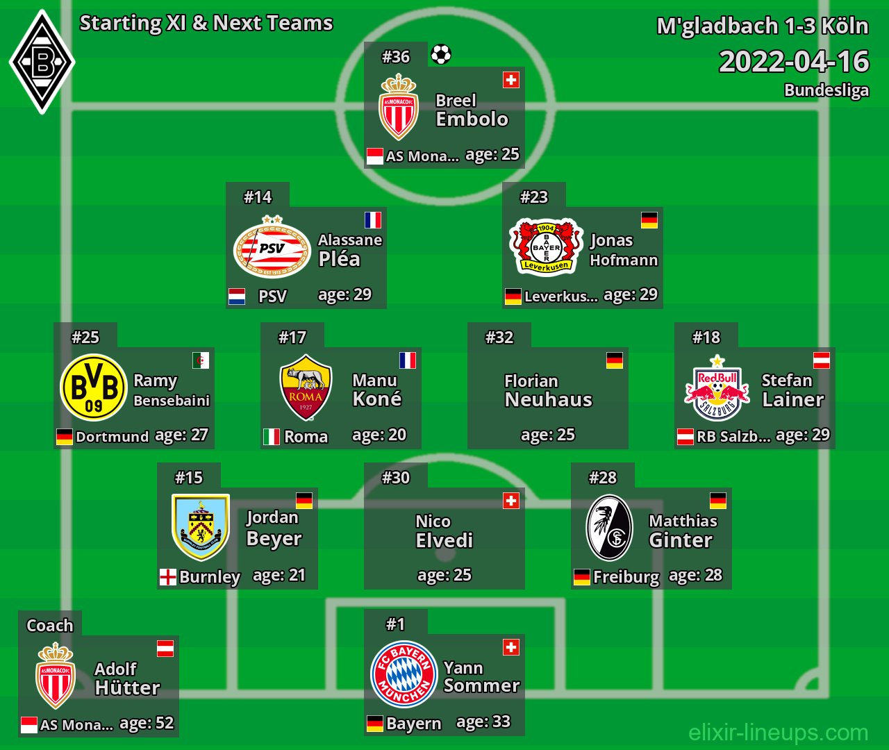 M'gladbach Starting XI & Next Teams 2022-04-16