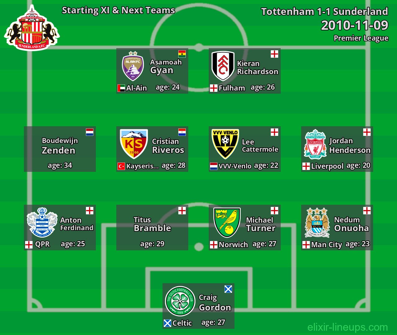 Sunderland Starting XI & Next Teams 2010-11-09