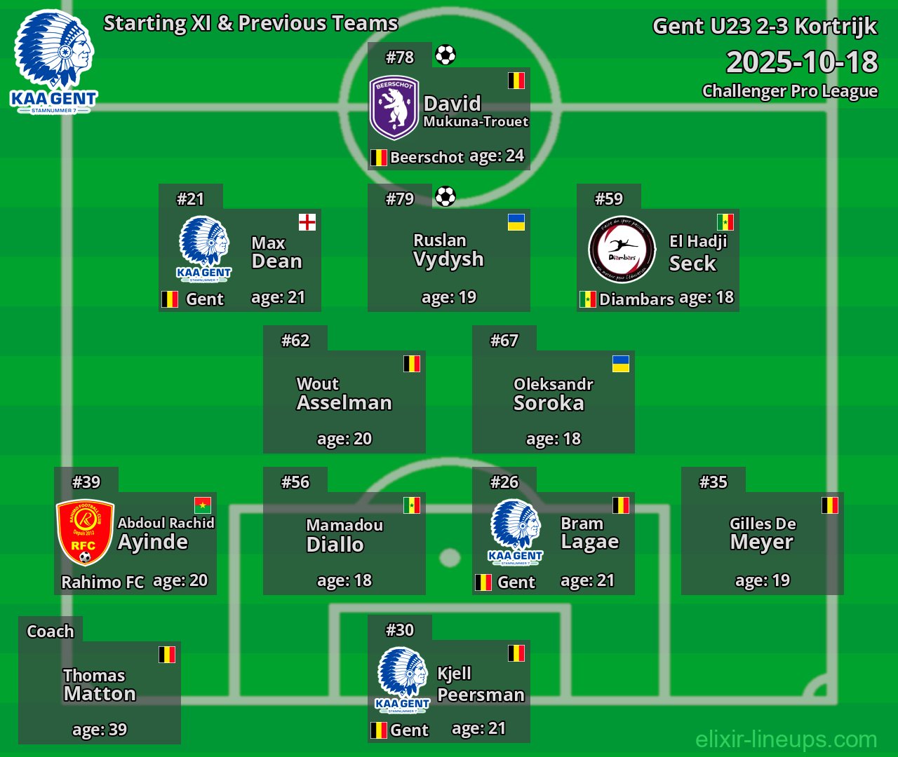 Gent U23 Starting XI & Previous Teams 2025-10-18