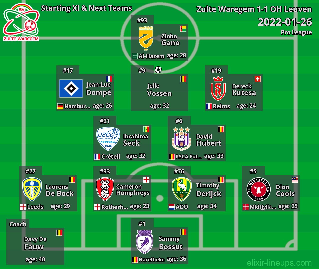 Zulte Waregem Starting XI & Next Teams 2022-01-26