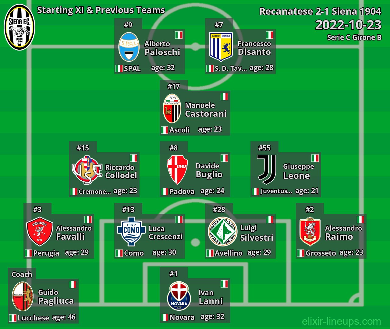 Siena 1904 Starting XI & Previous Teams 2022-10-23