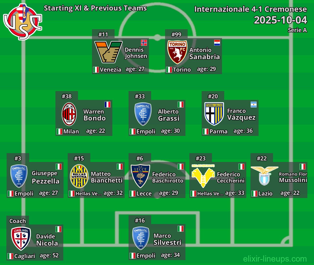 Cremonese Starting XI & Previous Teams 2025-10-04