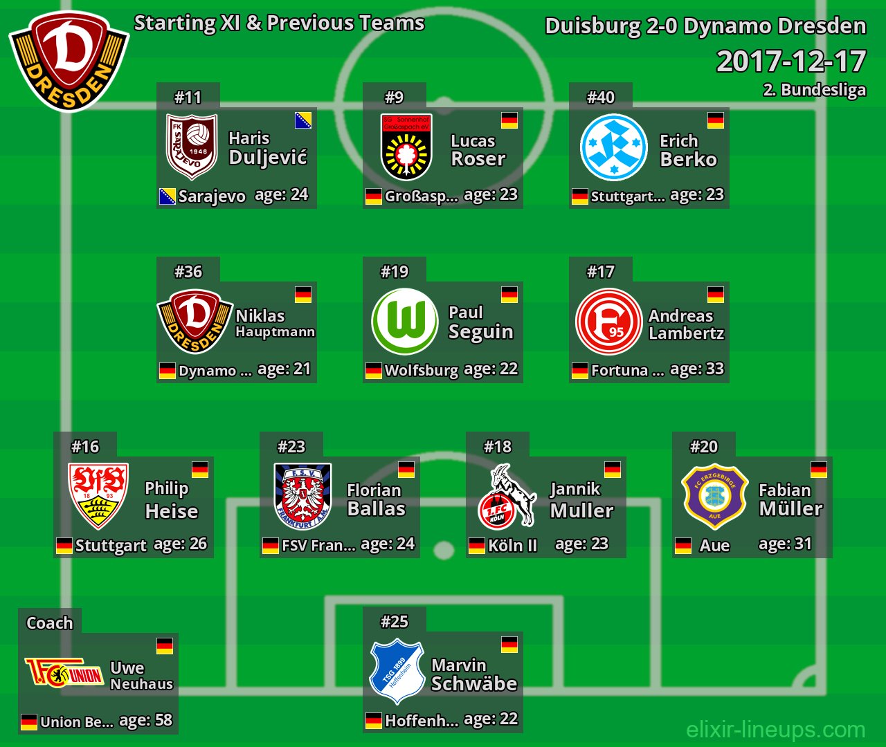 Dynamo Dresden Starting XI & Previous Teams 2017-12-17