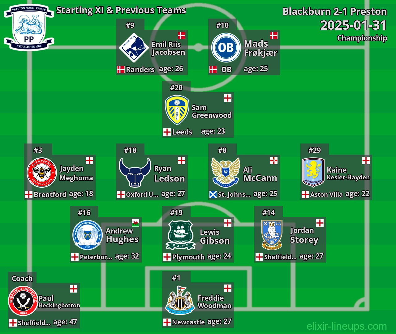 Preston Starting XI & Previous Teams 2025-01-31
