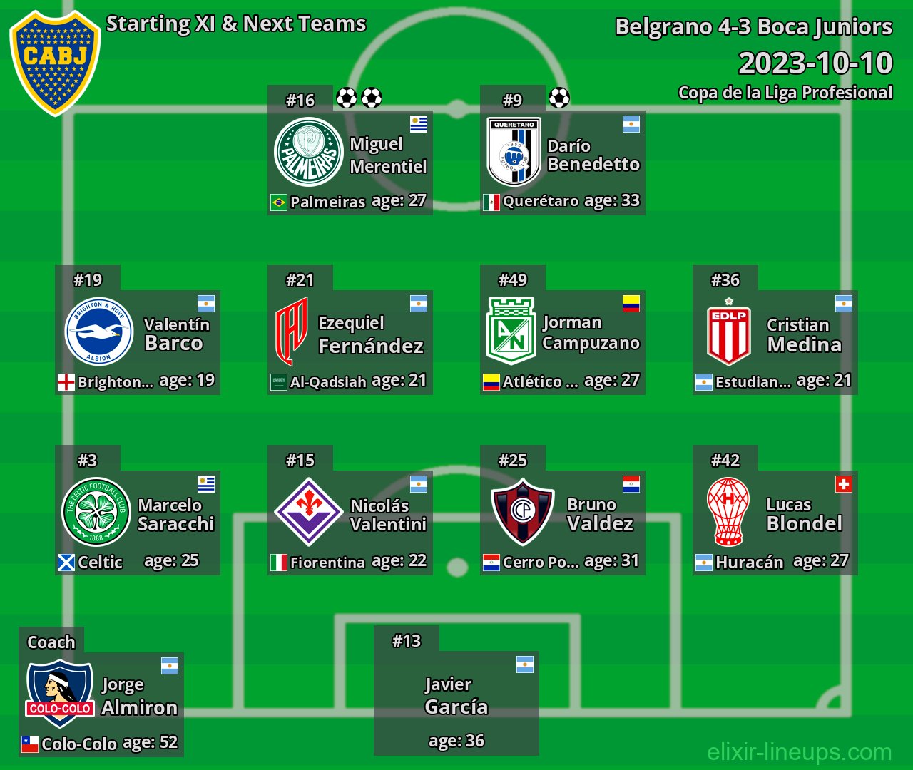 Boca Juniors Starting XI & Next Teams 2023-10-10