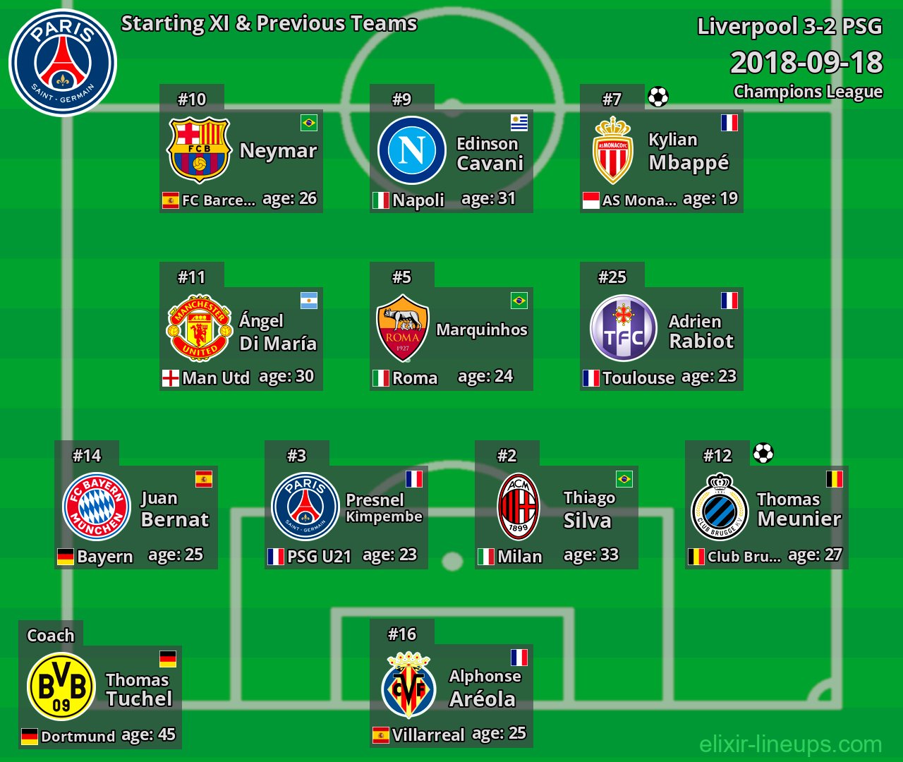 PSG Starting XI & Previous Teams 2018-09-18