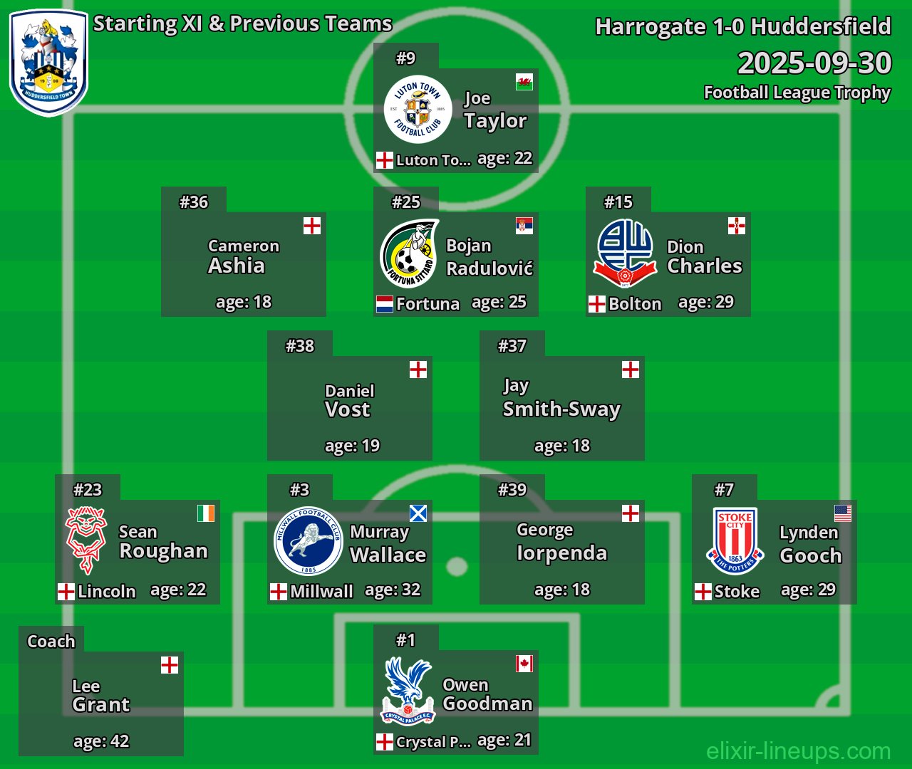 Huddersfield Starting XI & Previous Teams 2025-09-30
