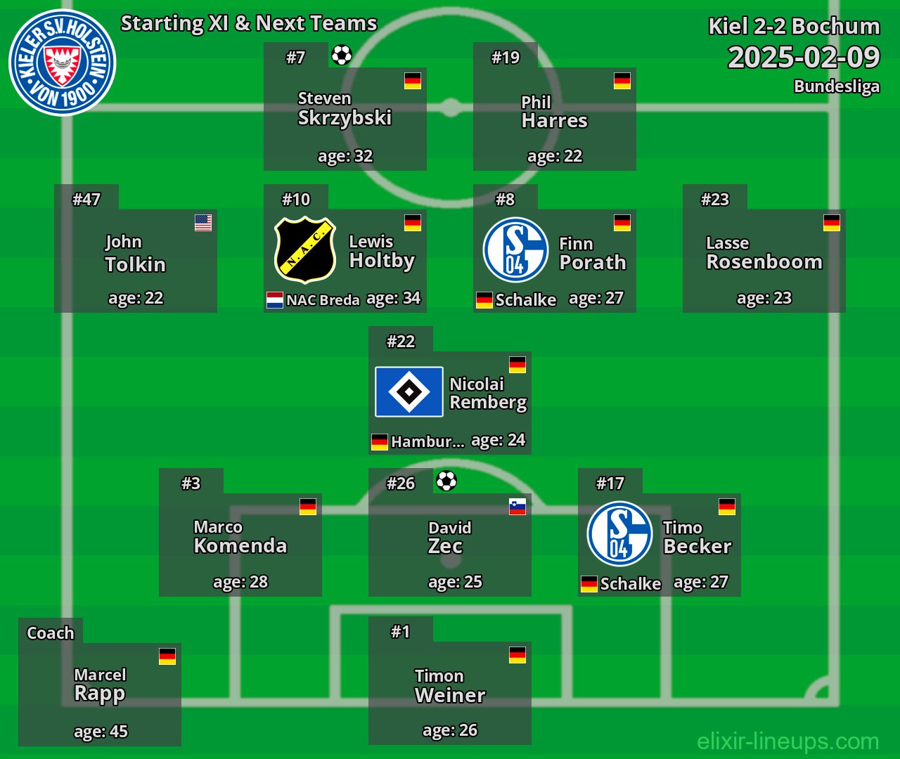 Kiel Starting XI & Next Teams 2025-02-09