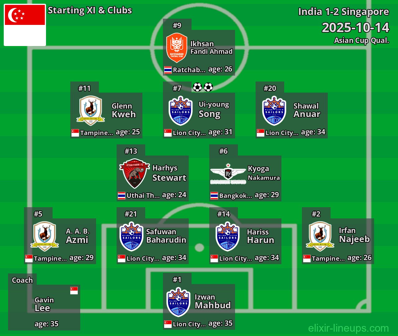 Singapore Starting XI 2025-10-14