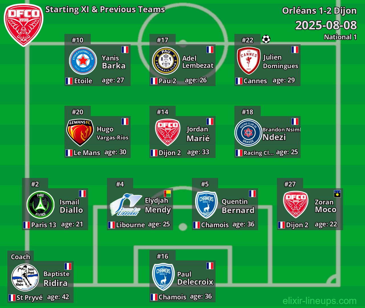 Dijon Starting XI & Previous Teams 2025-08-08