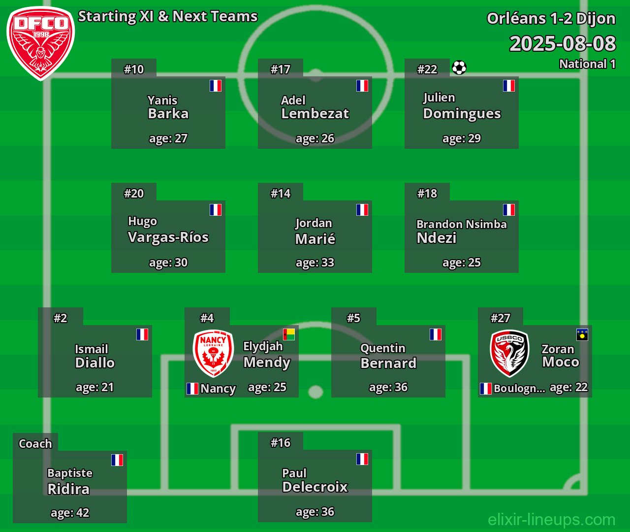Dijon Starting XI & Next Teams 2025-08-08