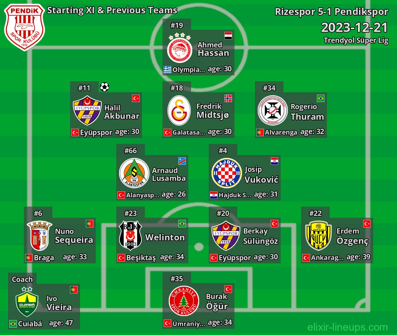 Pendikspor Starting XI & Previous Teams 2023-12-21