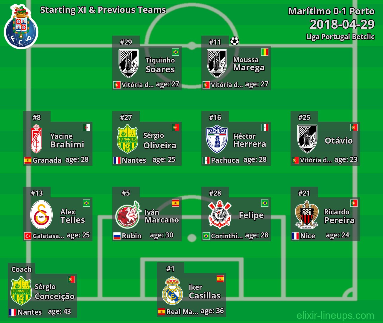 Porto Starting XI & Previous Teams 2018-04-29