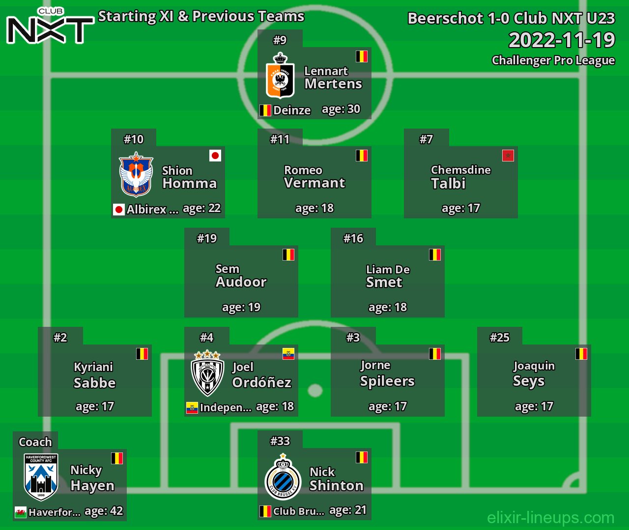 Club NXT U23 Starting XI & Previous Teams 2022-11-19