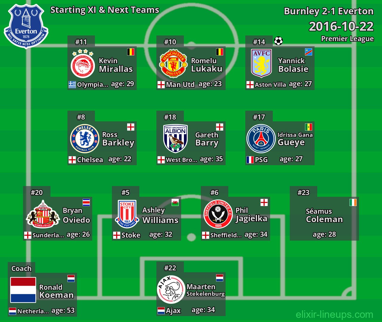 Everton Starting XI & Next Teams 2016-10-22