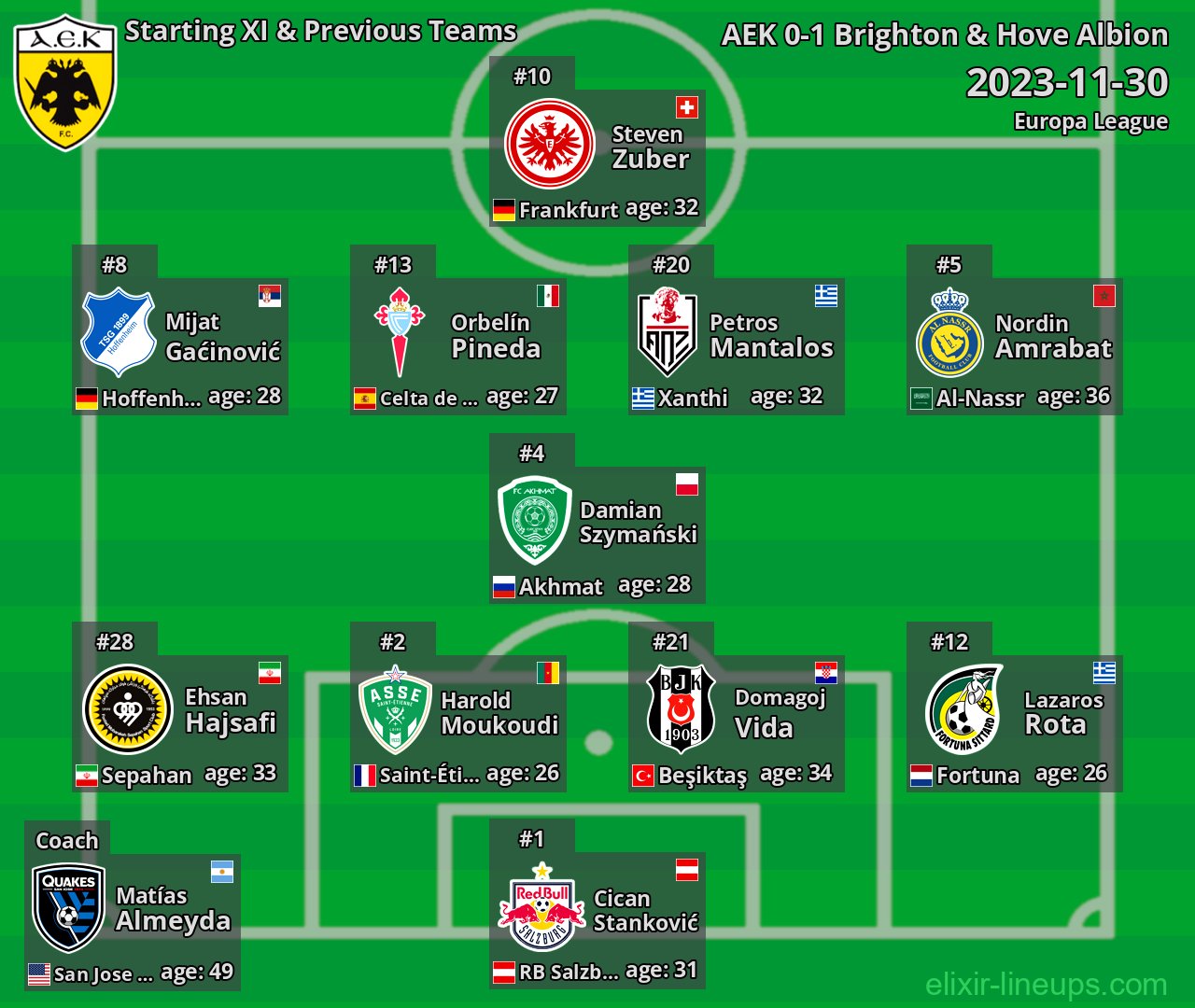 AEK Starting XI & Previous Teams 2023-11-30