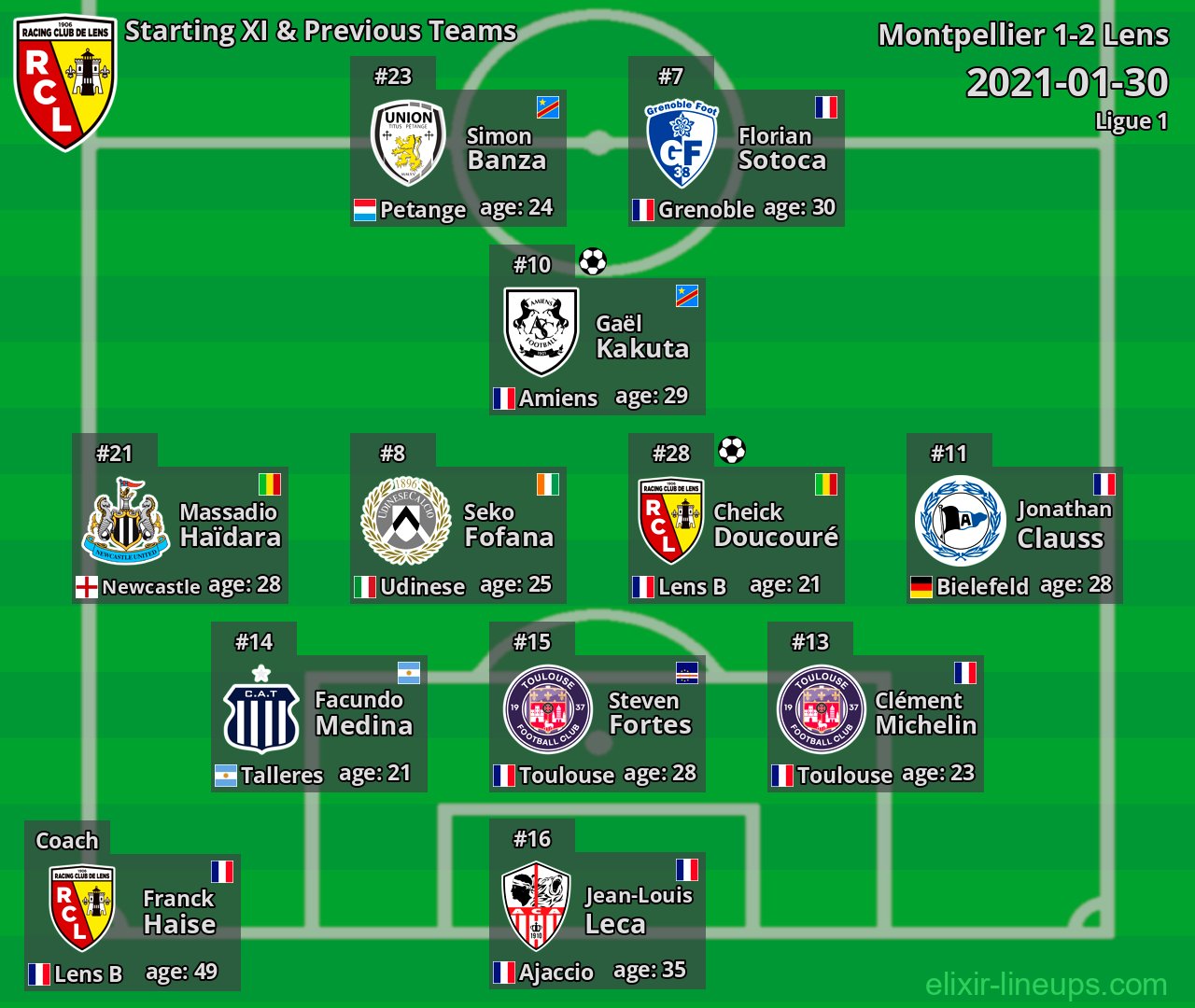 Lens Starting XI & Previous Teams 2021-01-30