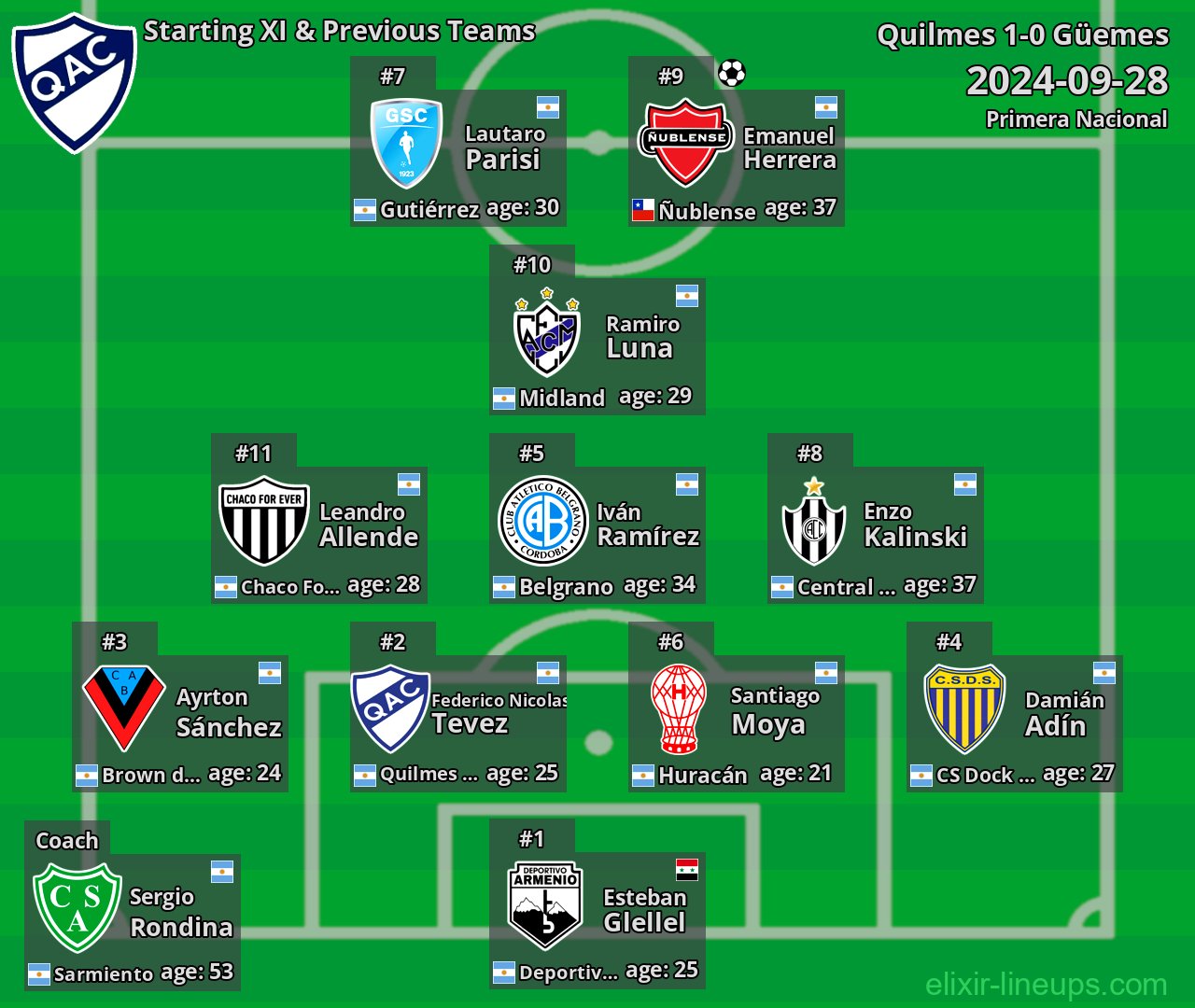 Quilmes Starting XI & Previous Teams 2024-09-28