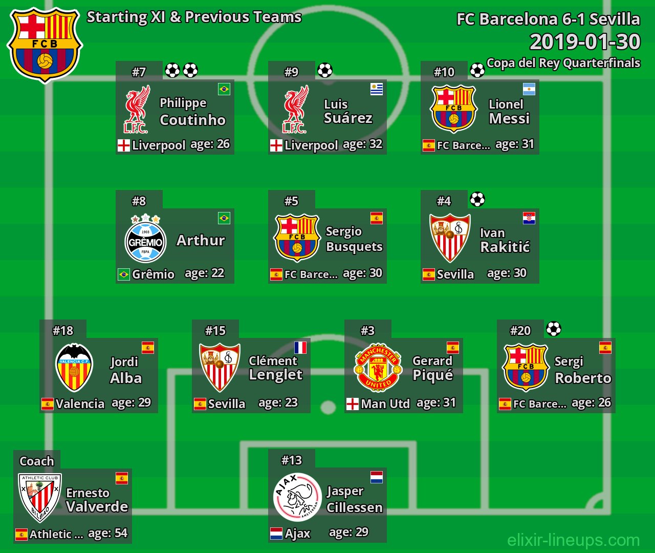 FC Barcelona Starting XI & Previous Teams 2019-01-30